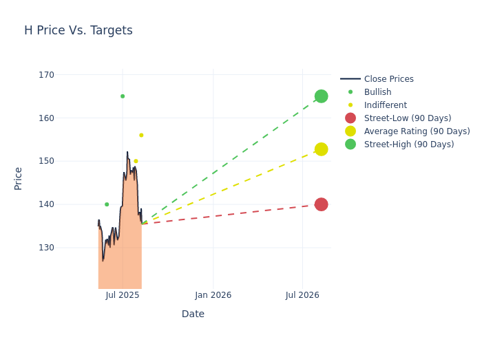price target chart