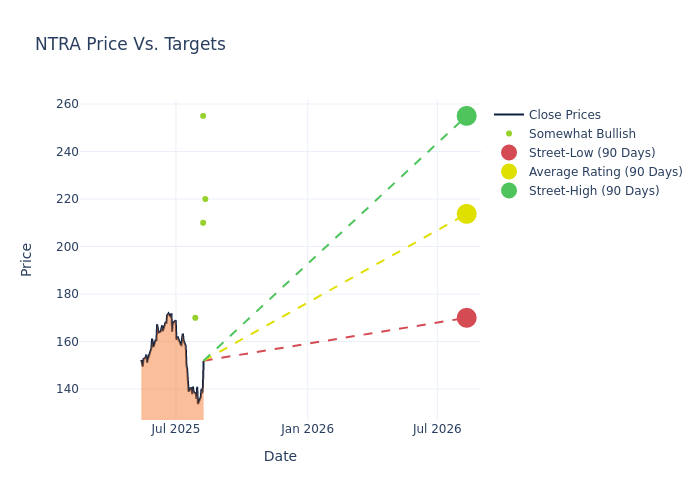 price target chart