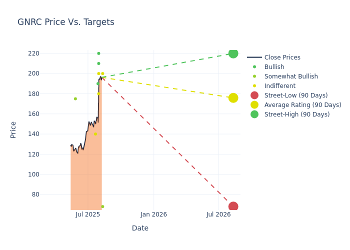 price target chart