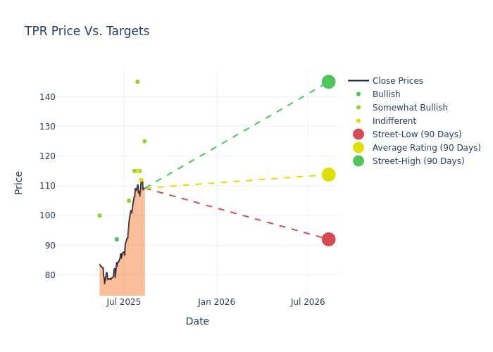 price target chart