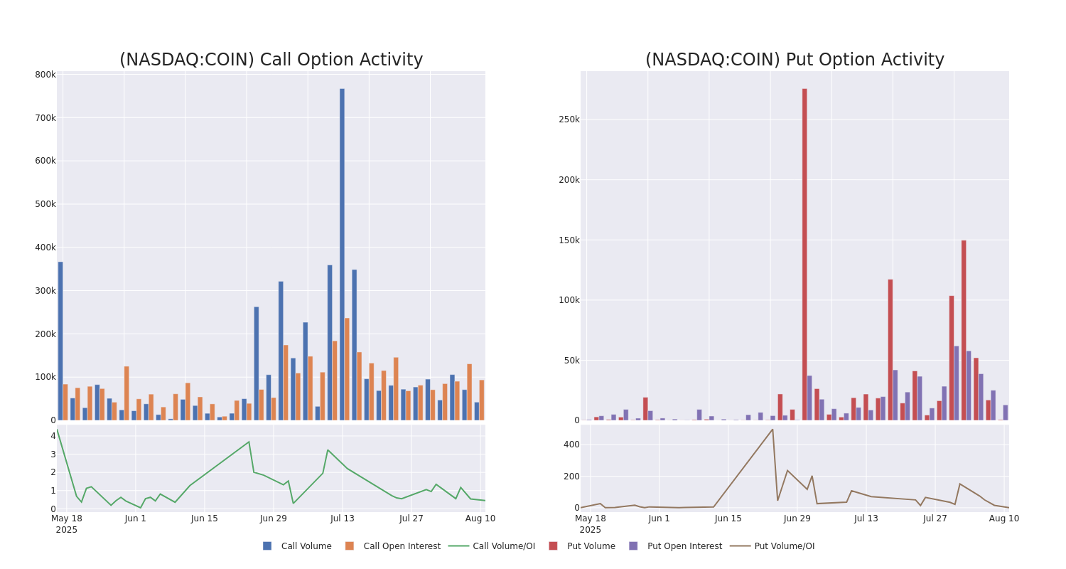 Options Call Chart