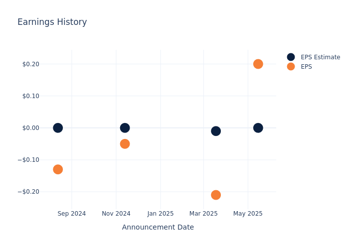 eps graph