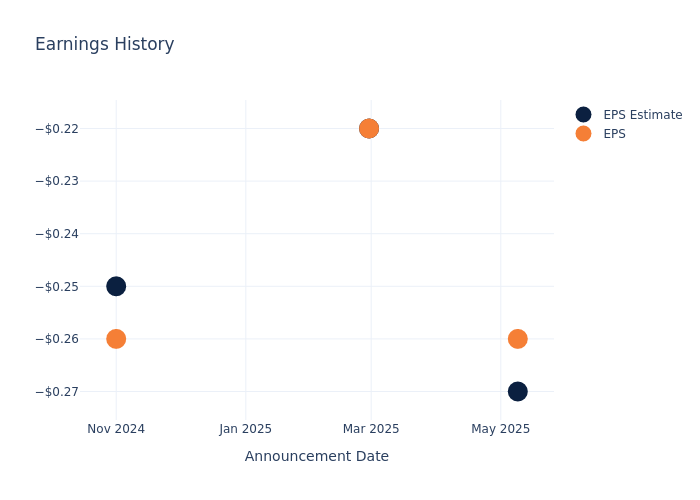 eps graph