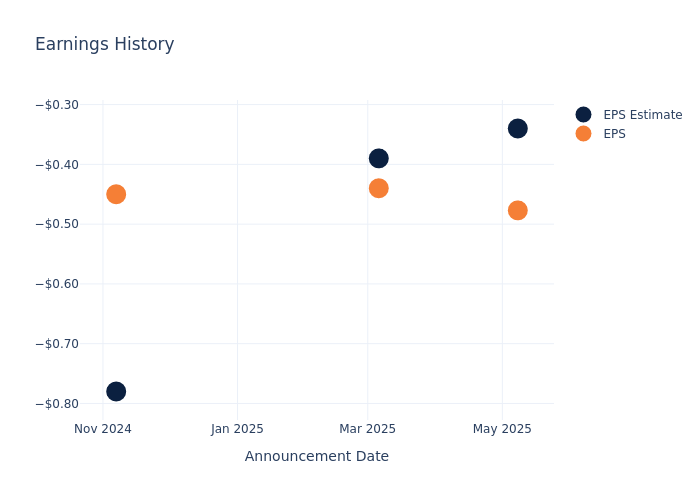 eps graph