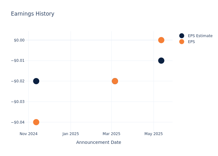 eps graph