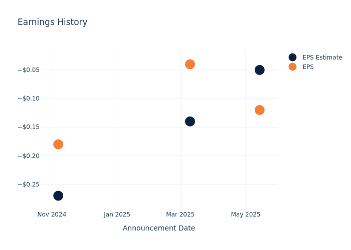 eps graph