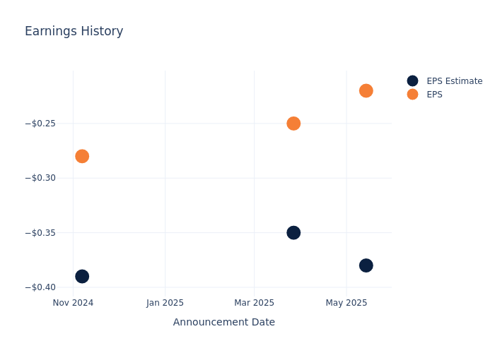eps graph
