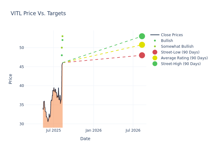 price target chart