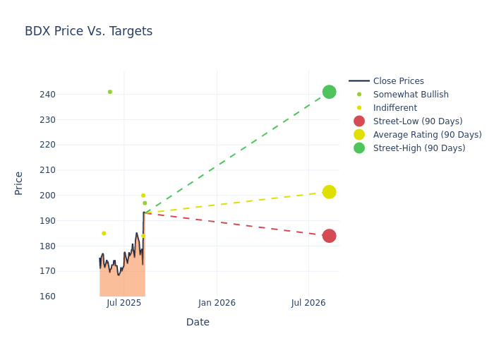 price target chart