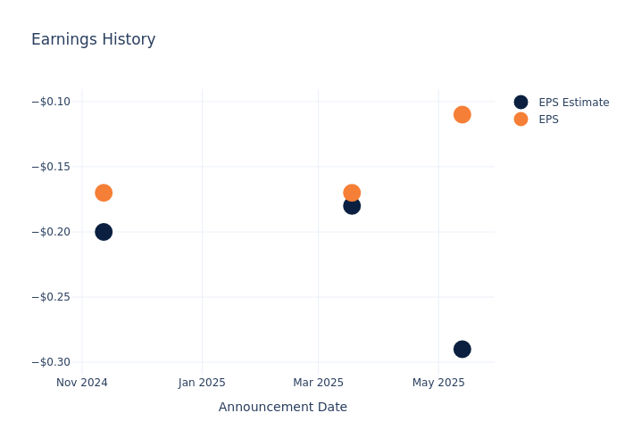 eps graph