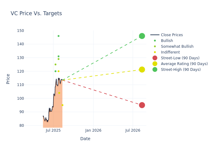 price target chart