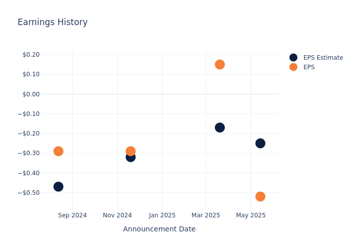 eps graph