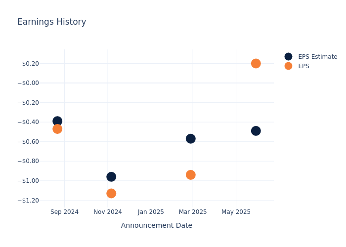 eps graph