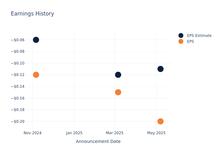 eps graph