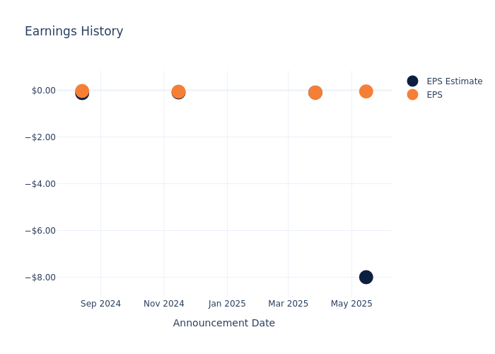 eps graph