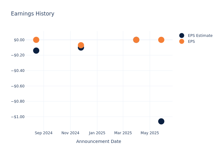 eps graph