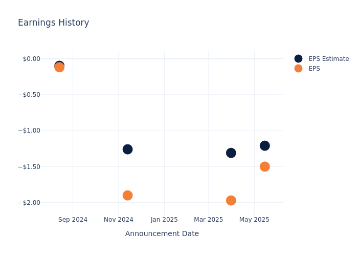 eps graph