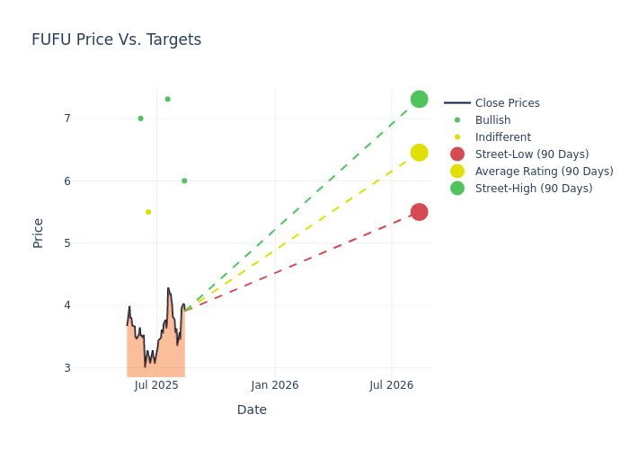 price target chart