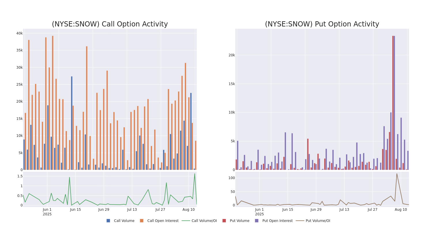 Options Call Chart