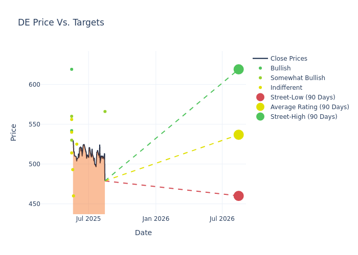 price target chart