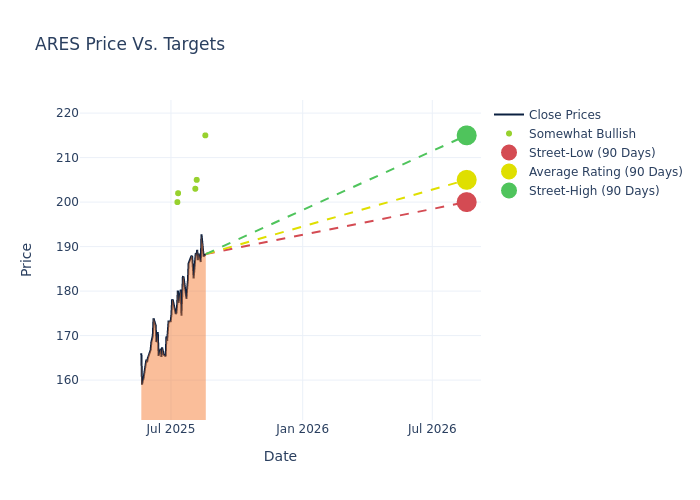 price target chart