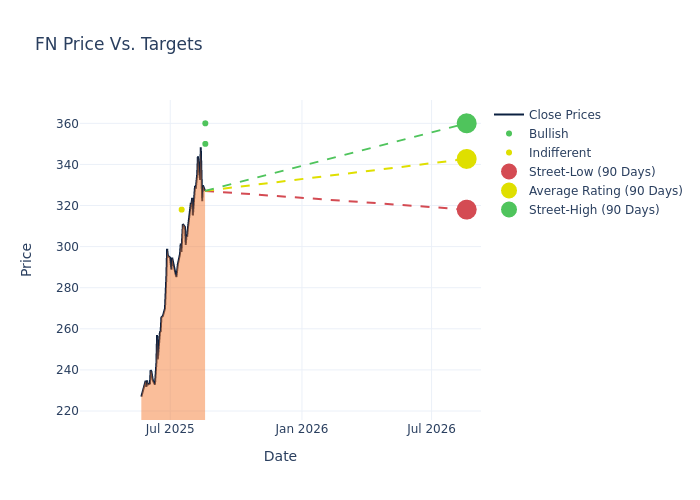 price target chart