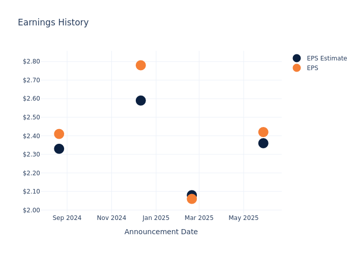 eps graph