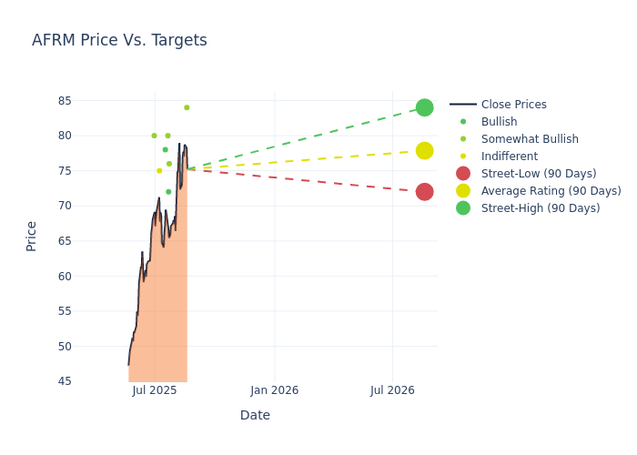 price target chart