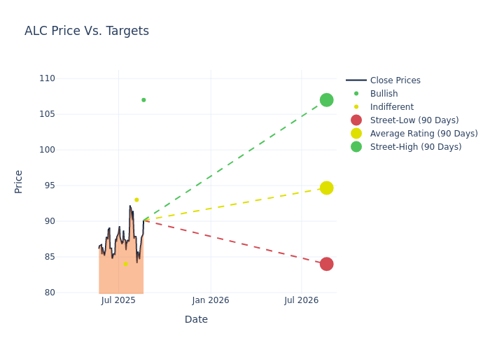 price target chart