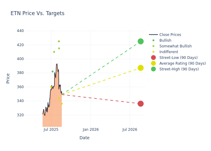 price target chart