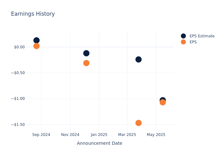 eps graph