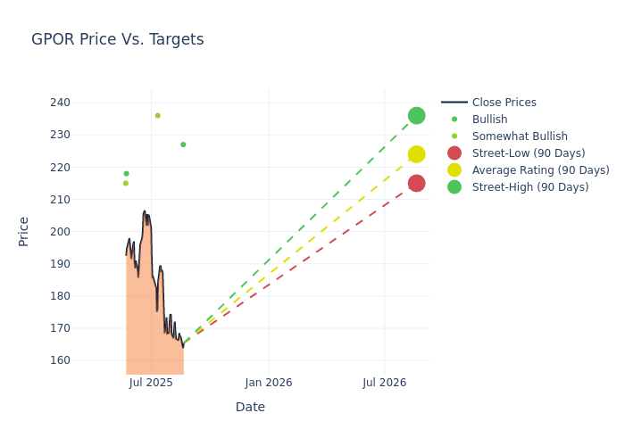 price target chart