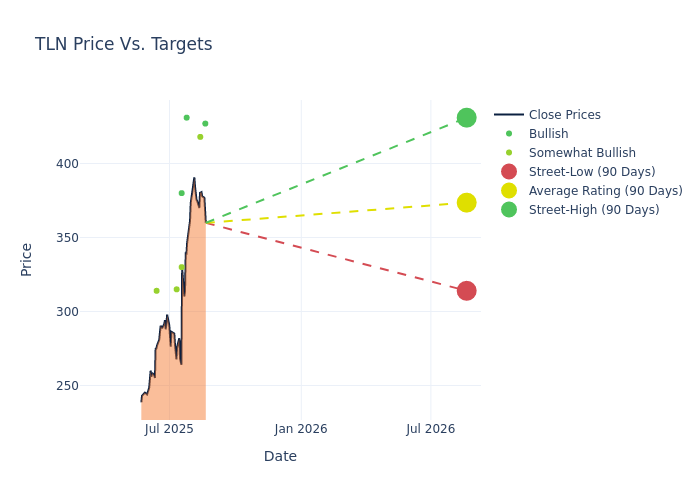 price target chart