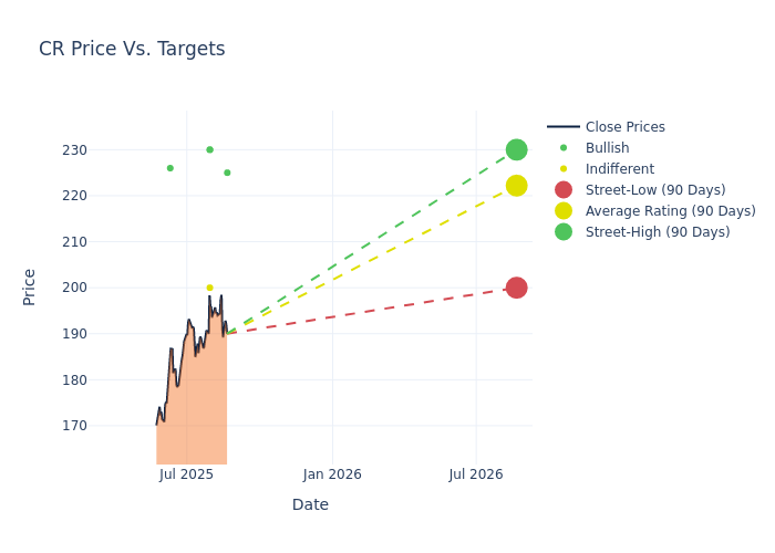 price target chart