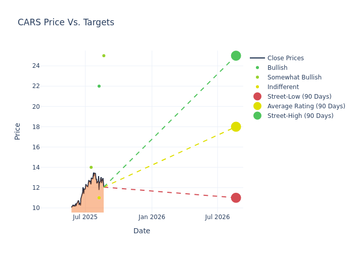 price target chart