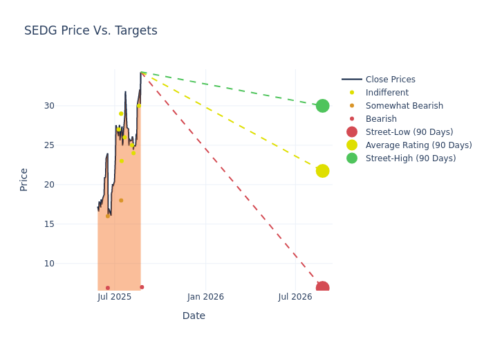 price target chart