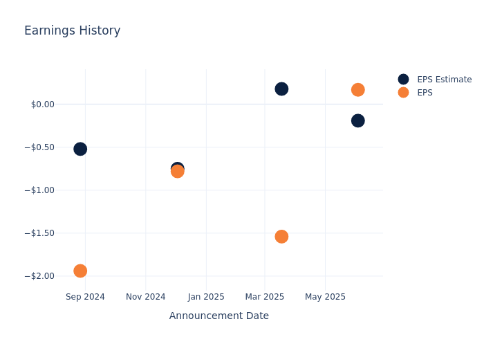 eps graph