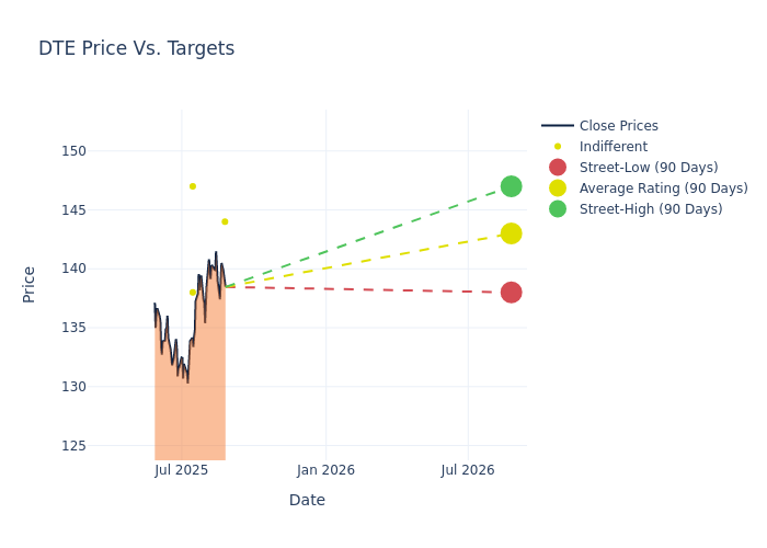 price target chart
