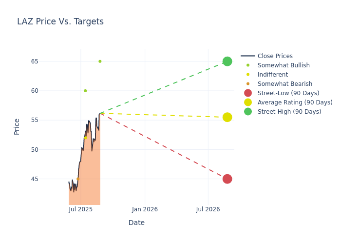 price target chart