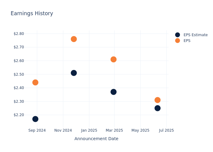 eps graph