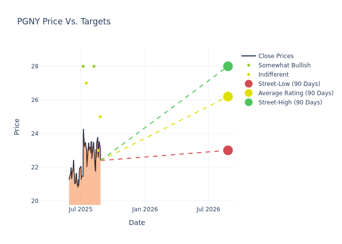 price target chart