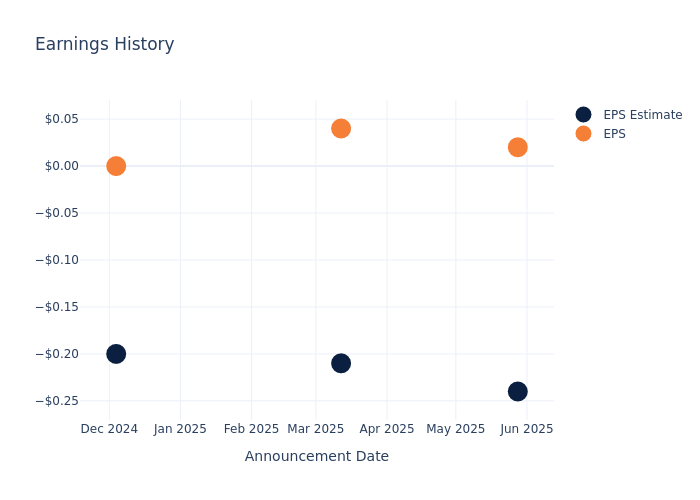 eps graph