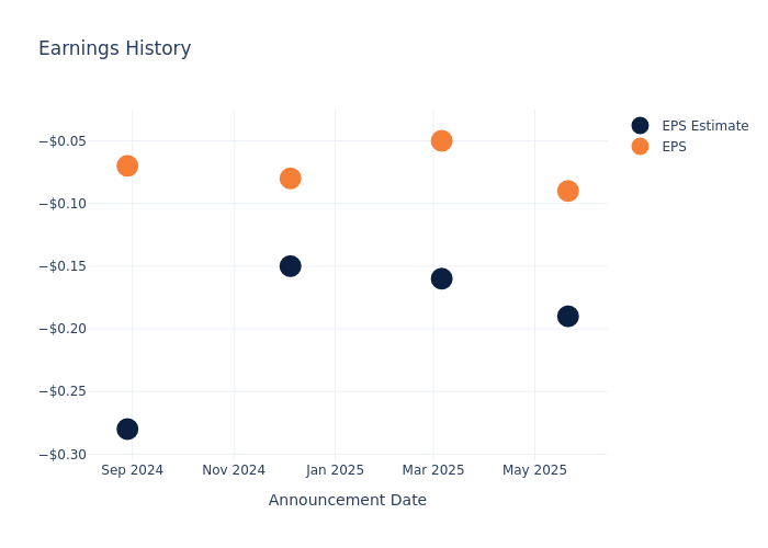 eps graph