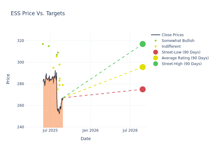 price target chart