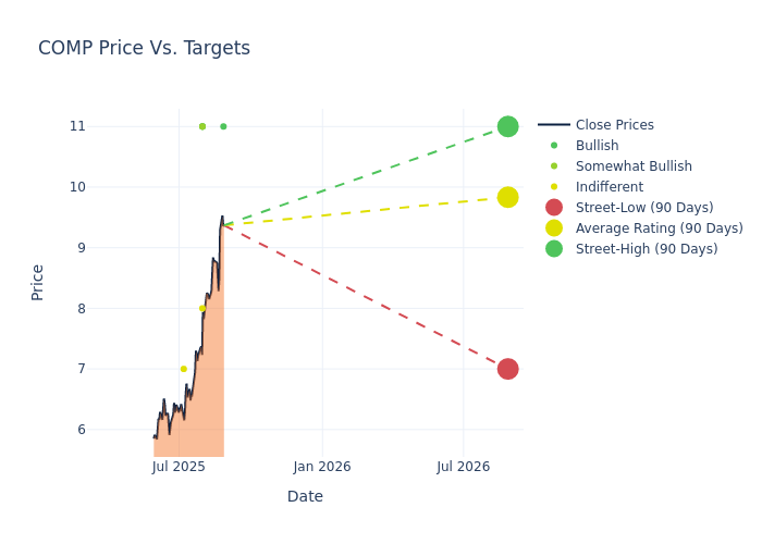 price target chart