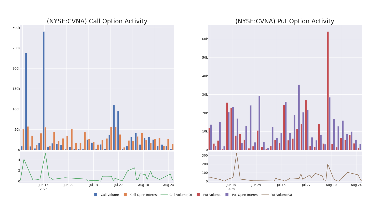 Options Call Chart
