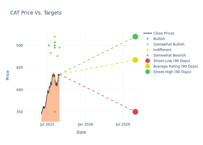 price target chart