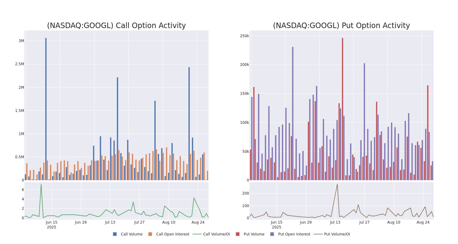 Options Call Chart