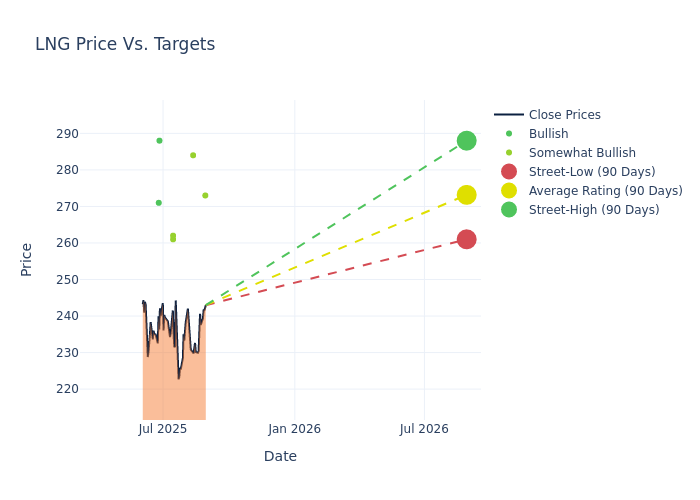 price target chart
