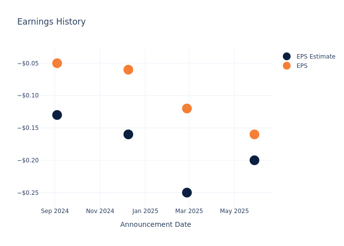 eps graph